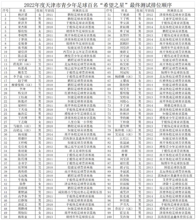 2022年度天津市青少年足球百名“希望之星”名单公示