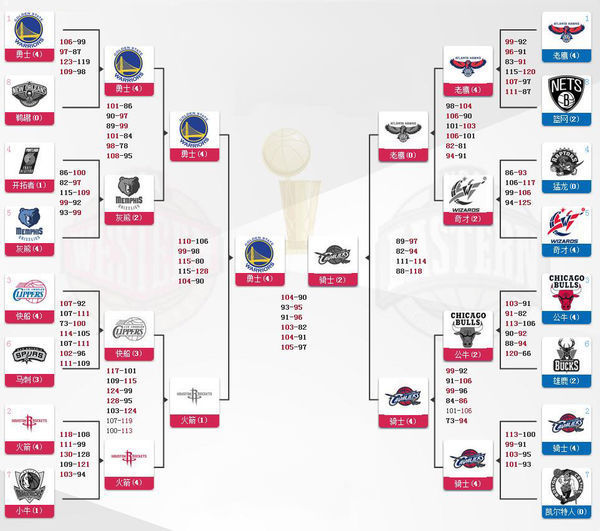 NBA历史之一个总冠军，回顾那个荣耀时刻  nba历史之一个总冠军球队