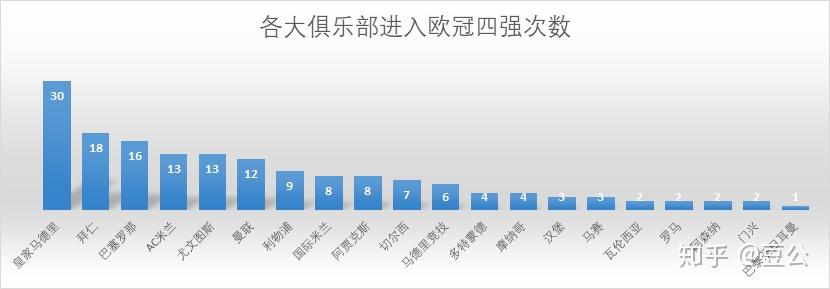 为什么说皇萨仁是第一梯队豪门？