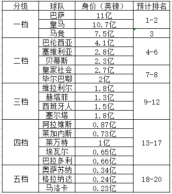 西甲球队身价