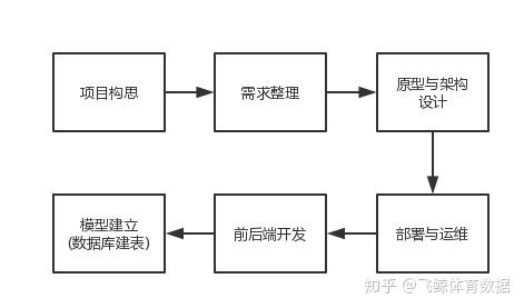 从零开始设计和搭建你的体育赛事比分网站 (1) - 项目构思