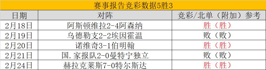 对世界各国的顶级赛事和球队都一份有完整的报告