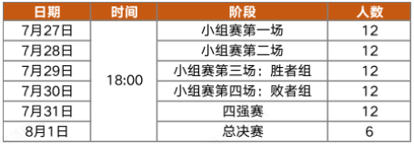 虎牙在新战略下重点发力游戏分发、游戏道具销售和游戏广告等游戏相关服务