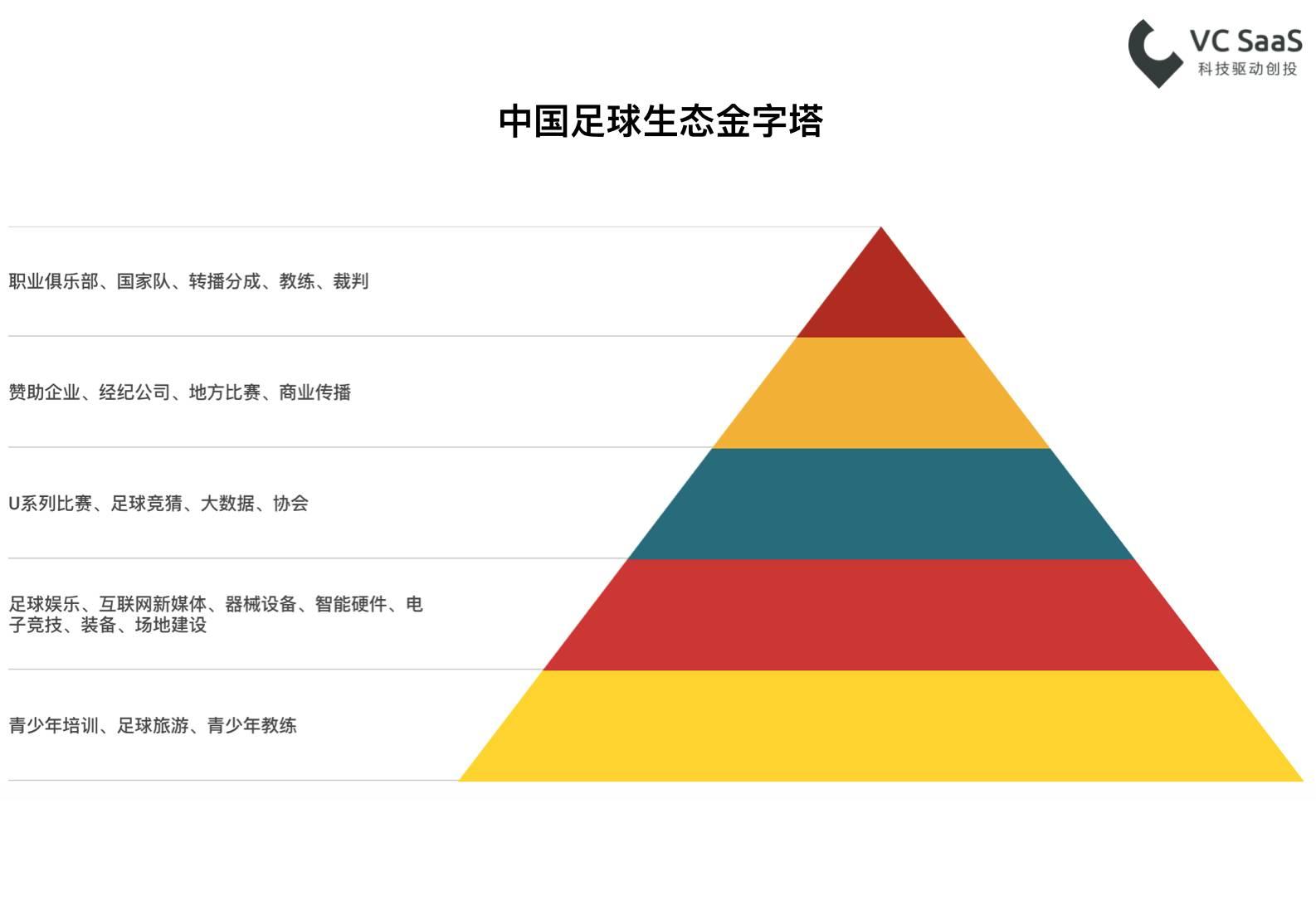 不同行业投资人和创业者都属于刚刚加入该产业当中